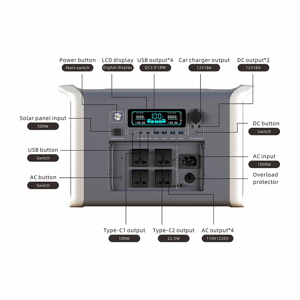 2600W Solar Generator Pro – 2048Wh LiFePO4 Power Station