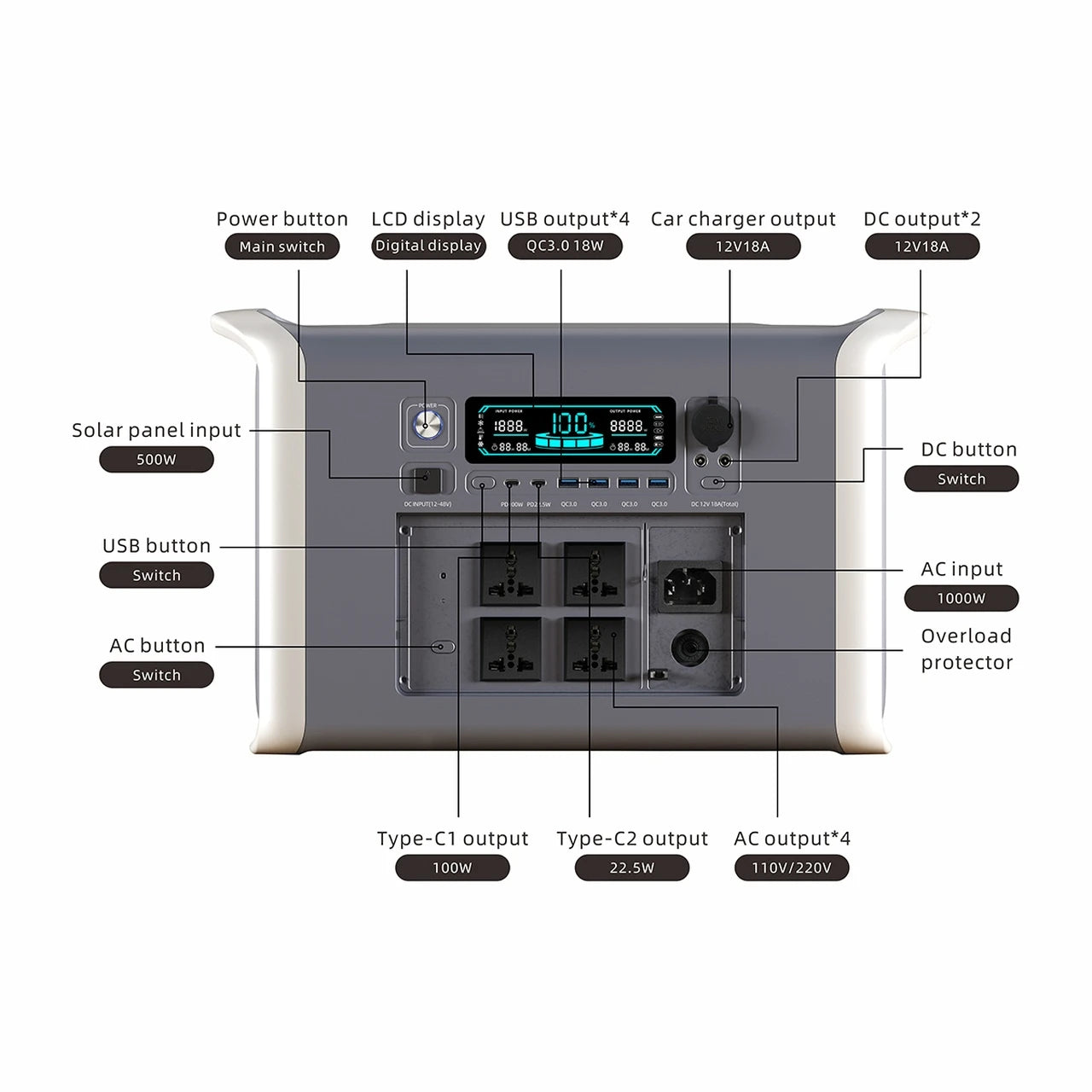 2600W Solar Generator Pro – 2048Wh LiFePO4 Power Station